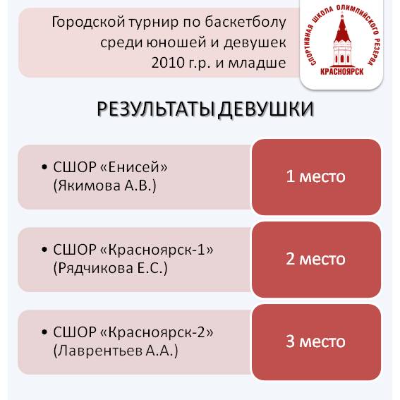 ГТ август-сентябрь 2022 девушки