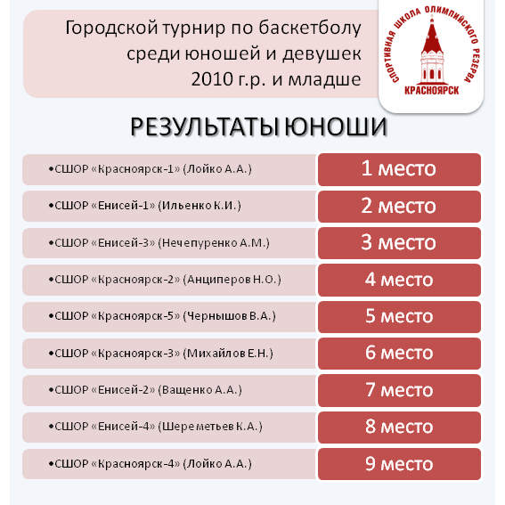 ГТ август-сентябрь 2022 юноши