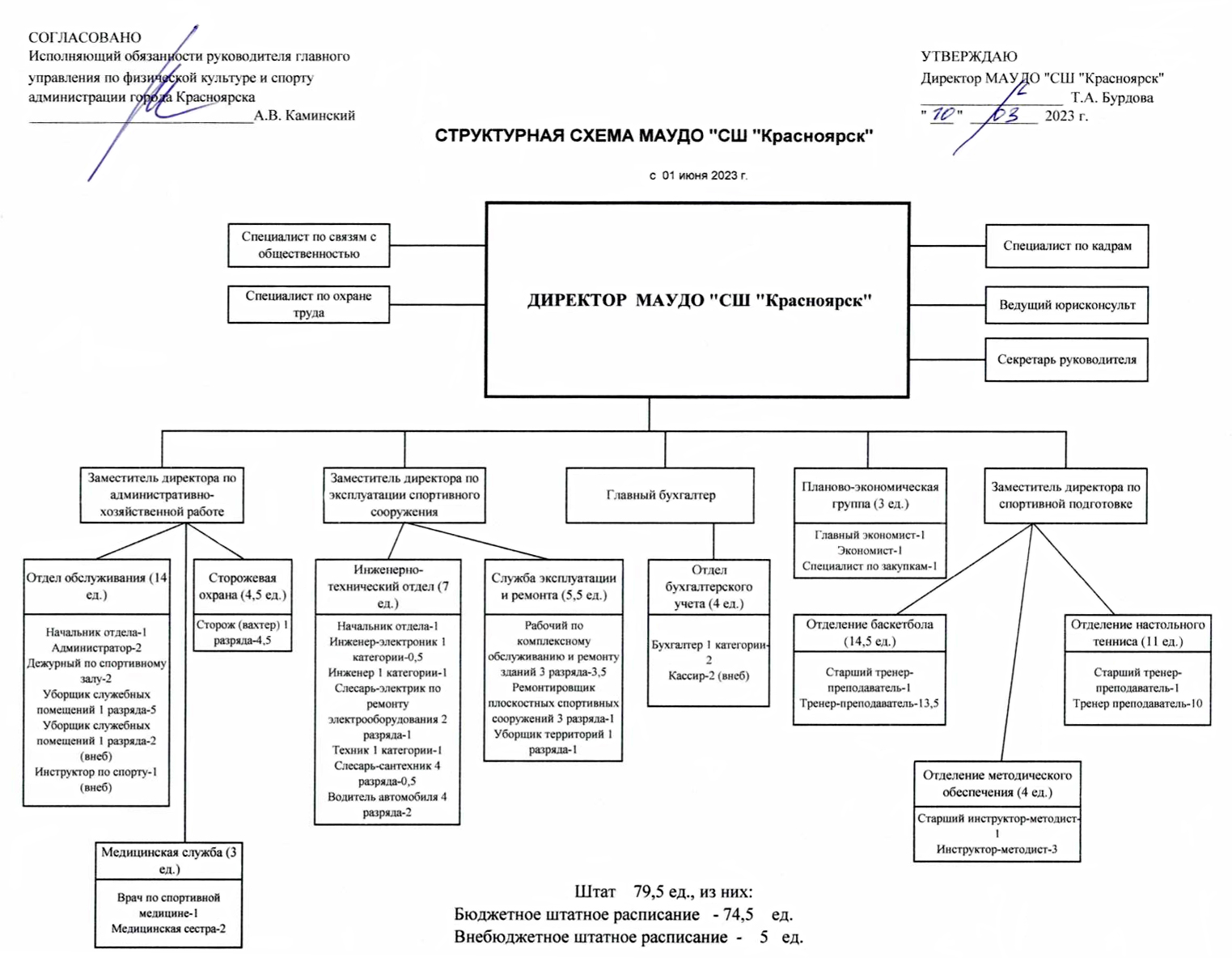 Структура Грязовецкого районного суда Вологодской области Суды в России - адреса